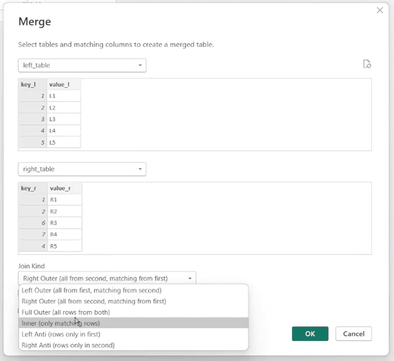 The Power Query Merge window with left_table on top, right_table below, the key columns selected and the Join Kind dropdown open at the bottom
